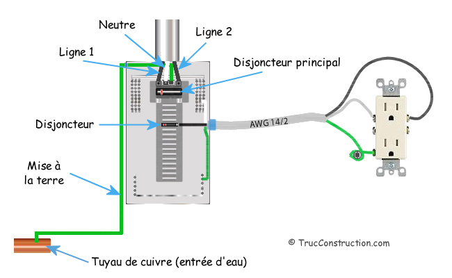 Schéma ligne électrique