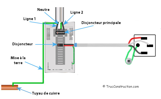 Schema electrique 4 prises