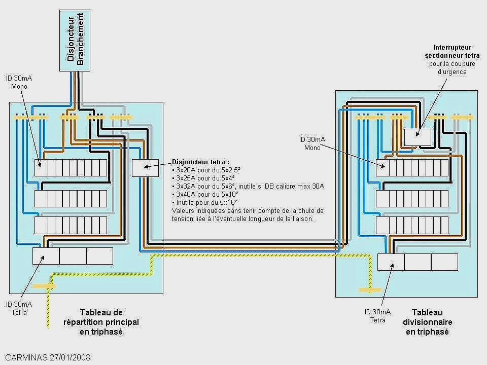 Schema electrique tetra