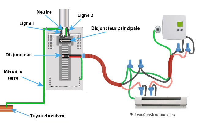 Schema chauffage electrique