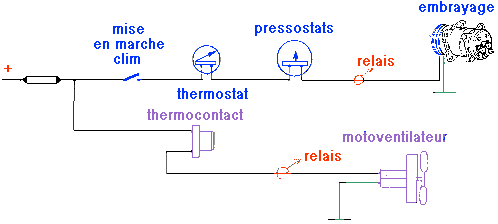 Schema electrique auto alimentation