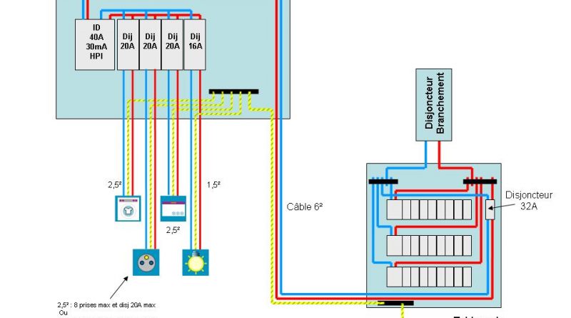 Schema electrique frigo