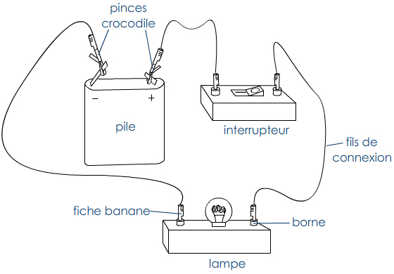 Dessiner schema electrique simple