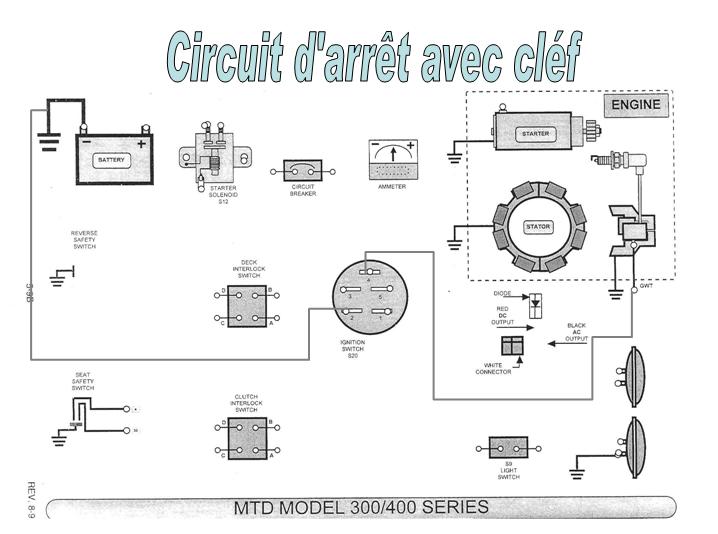 Schema electrique pour tracteur tondeuse