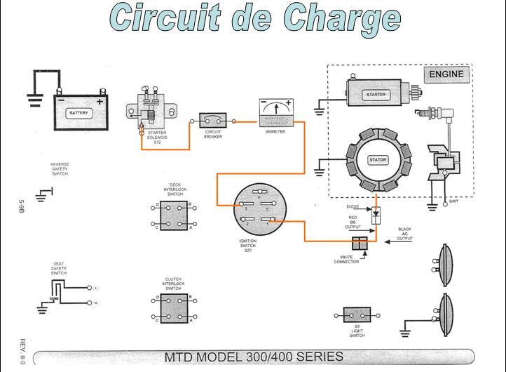 Schéma tondeuse electrique