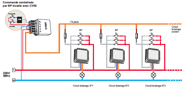 Schema centralisation volet electrique