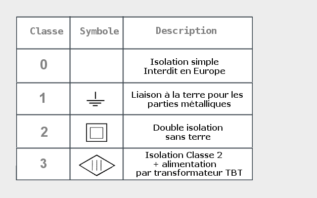 Norme convecteur electrique