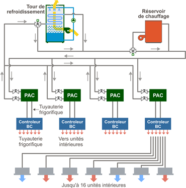 Schema electrique pour une climatisation reversible