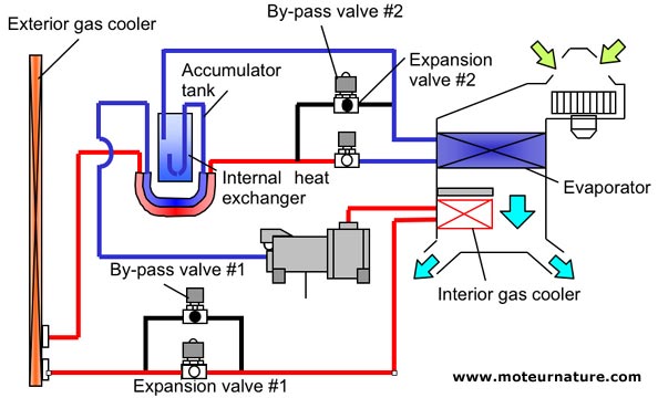 Schema electrique climatisation voiture