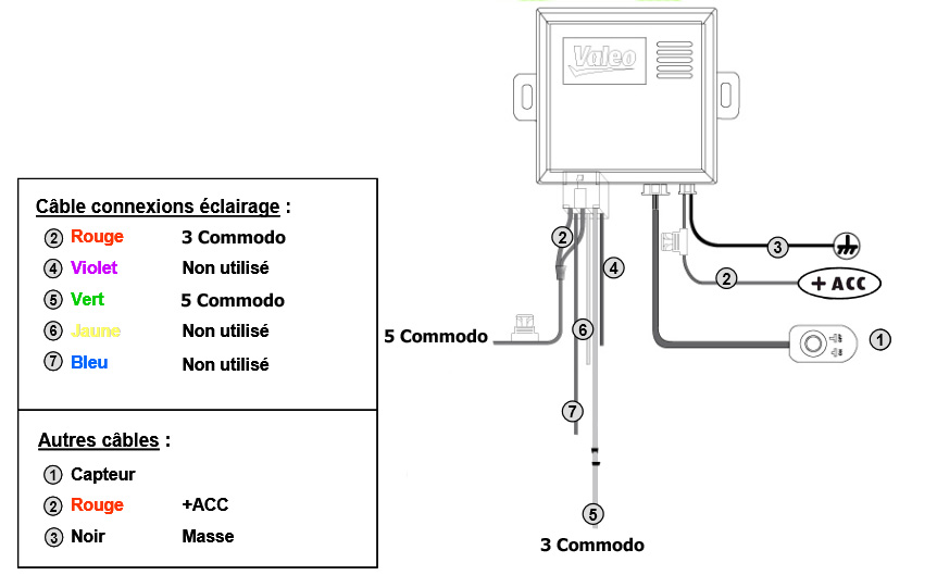 Schema electrique radar de recul megane3