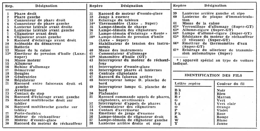 Schema electrique ford escort