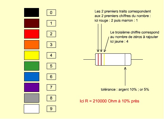 Resistance electrique schema