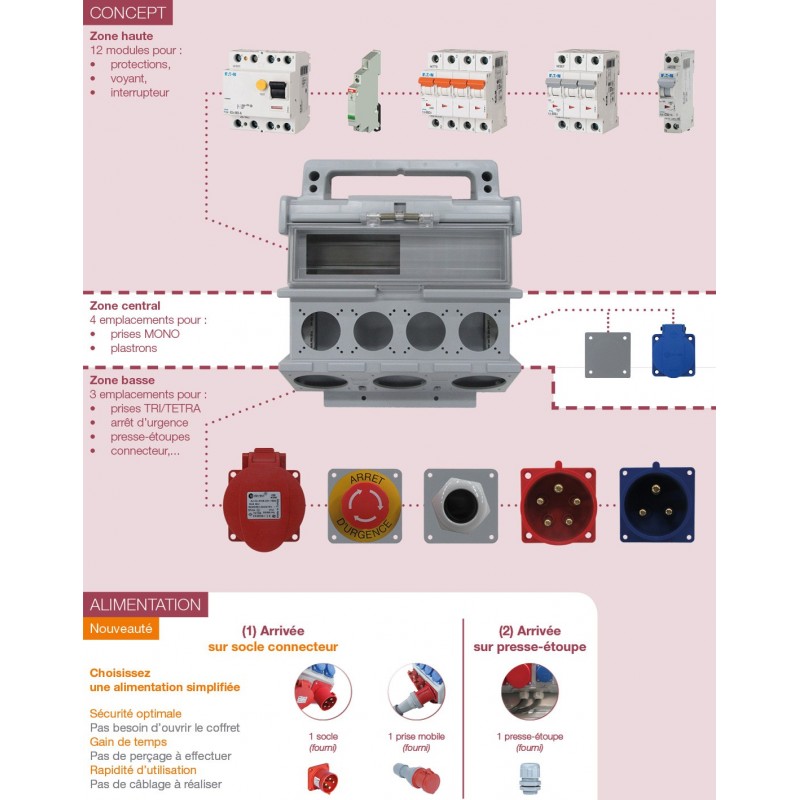Schéma electrique coffret de chantier