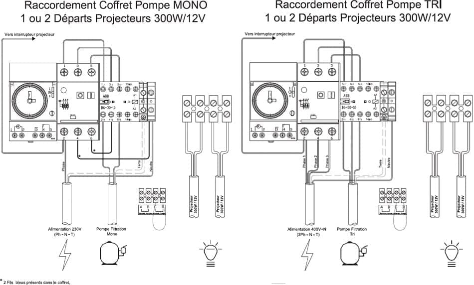 Schema de cablage coffret electrique piscine