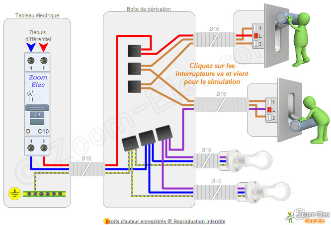 Schema electrique boite de dérivation