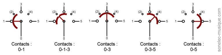 Schema electrique interrupteur 3 positions