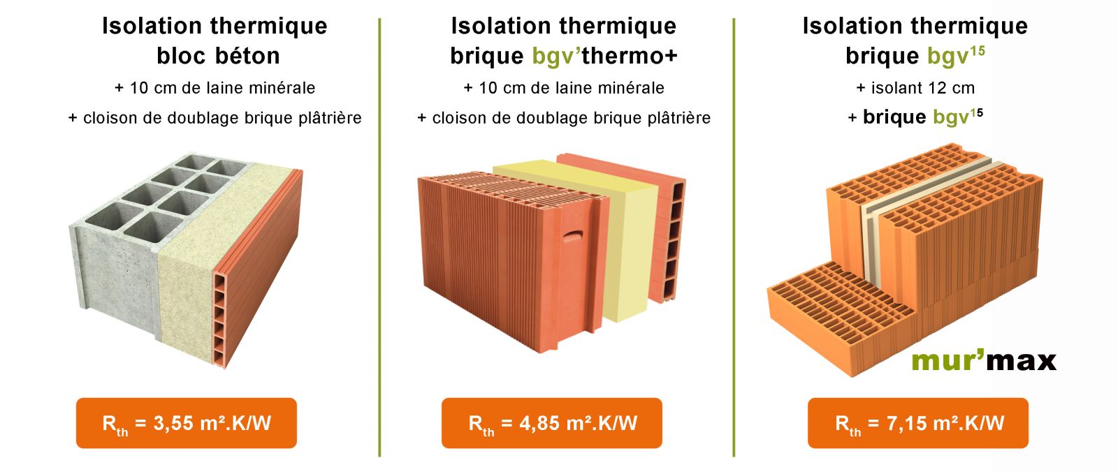 Paroi isolante thermique