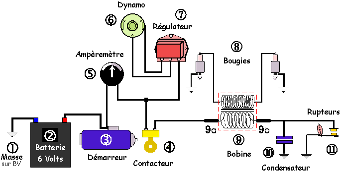 Schéma branchement électrique ventilateur de plafond