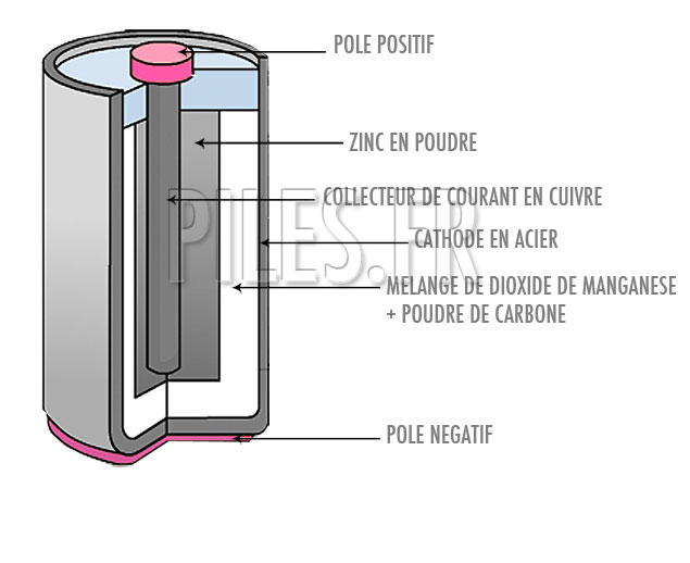 Pile electrique schema