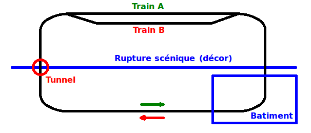 Schema circuit train electrique