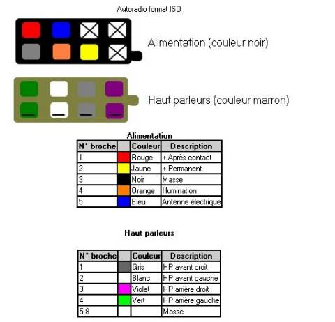 Schema électrique autoradio pioneer
