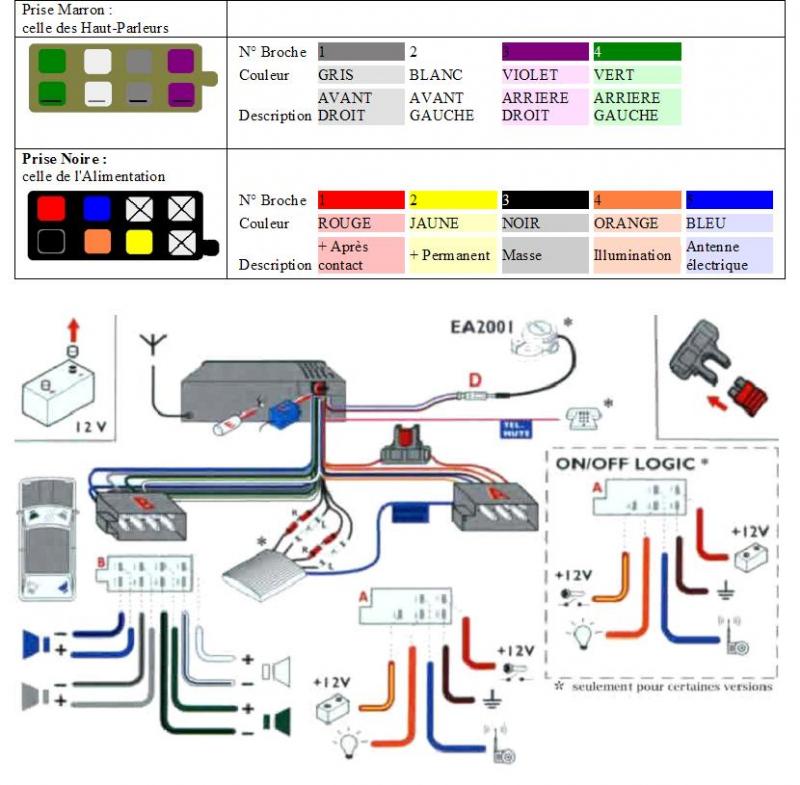 Schema electrique opel mokka