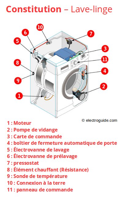 Schema electrique moteur lave vaisselle
