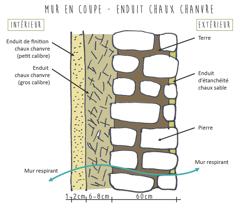 Faut il isoler un mur en pierre