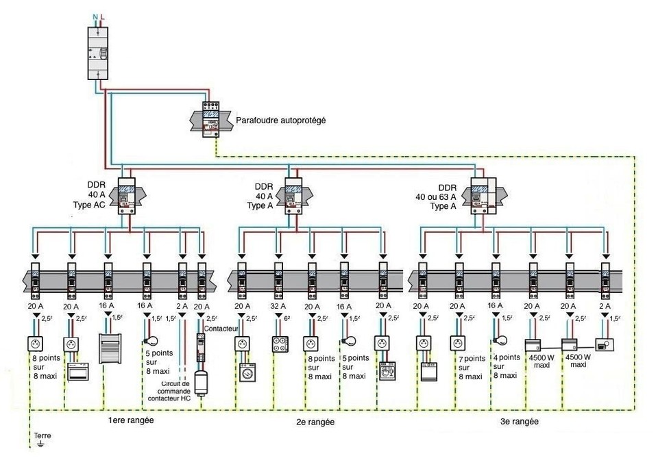 Schema electrique cuisine leroy merlin