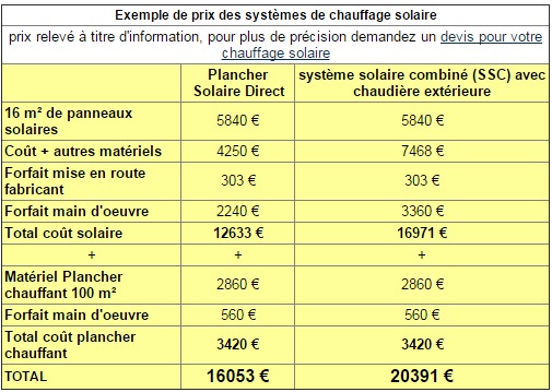 Cout mise au norme electrique maison 100m2