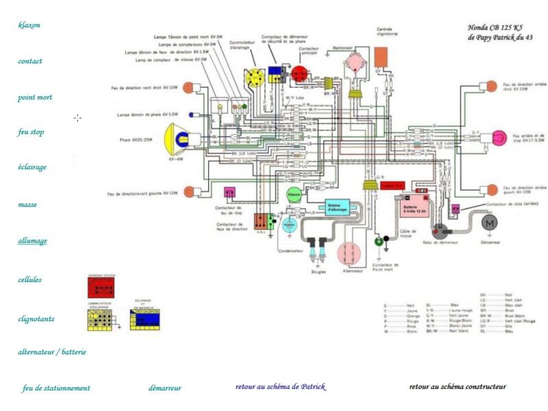 Schema electrique honda amigo