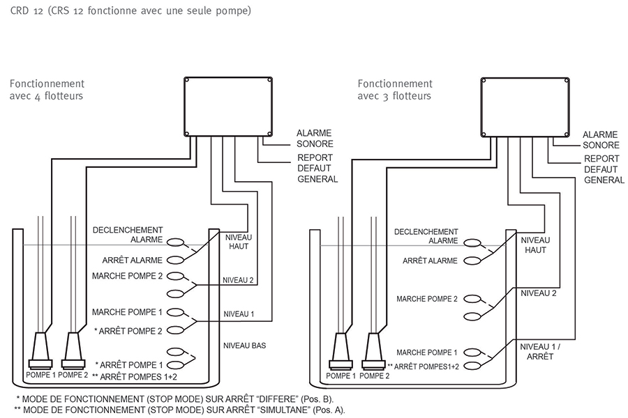 Schema tableau electrique pompe immergée