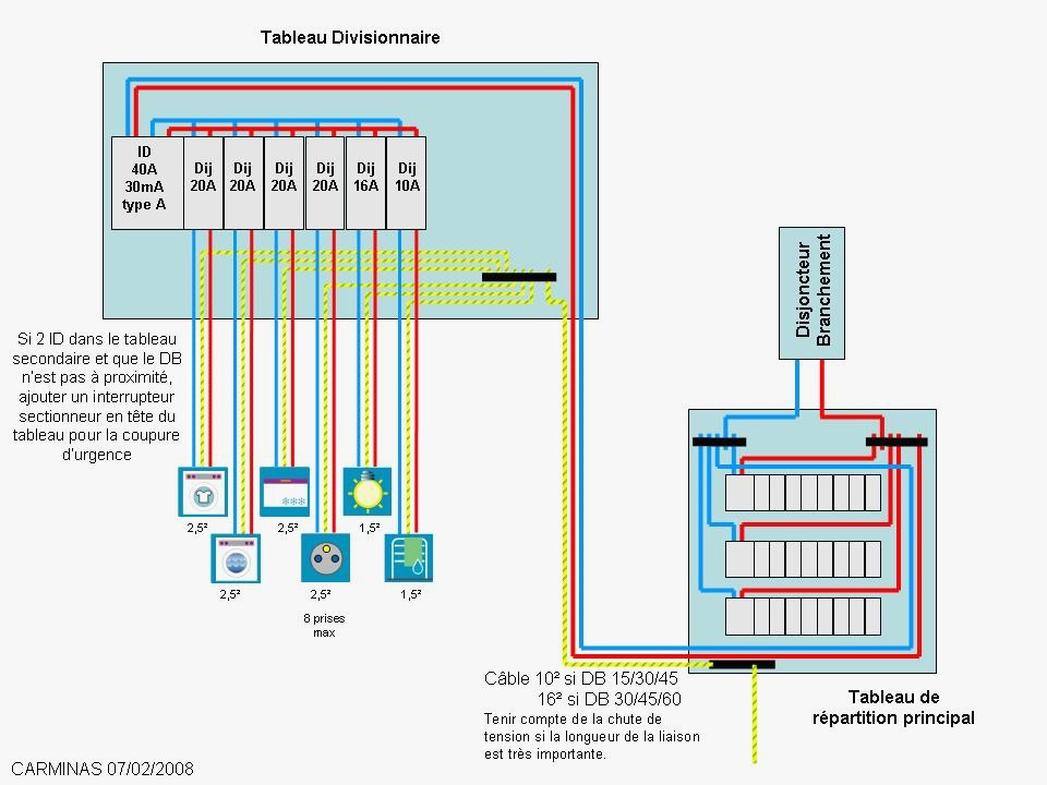Créer un schéma électrique en ligne