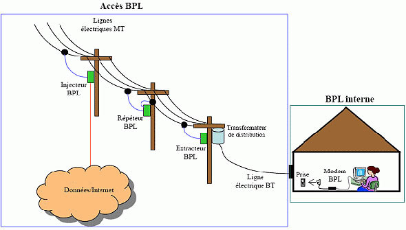 Schéma électrique en ligne