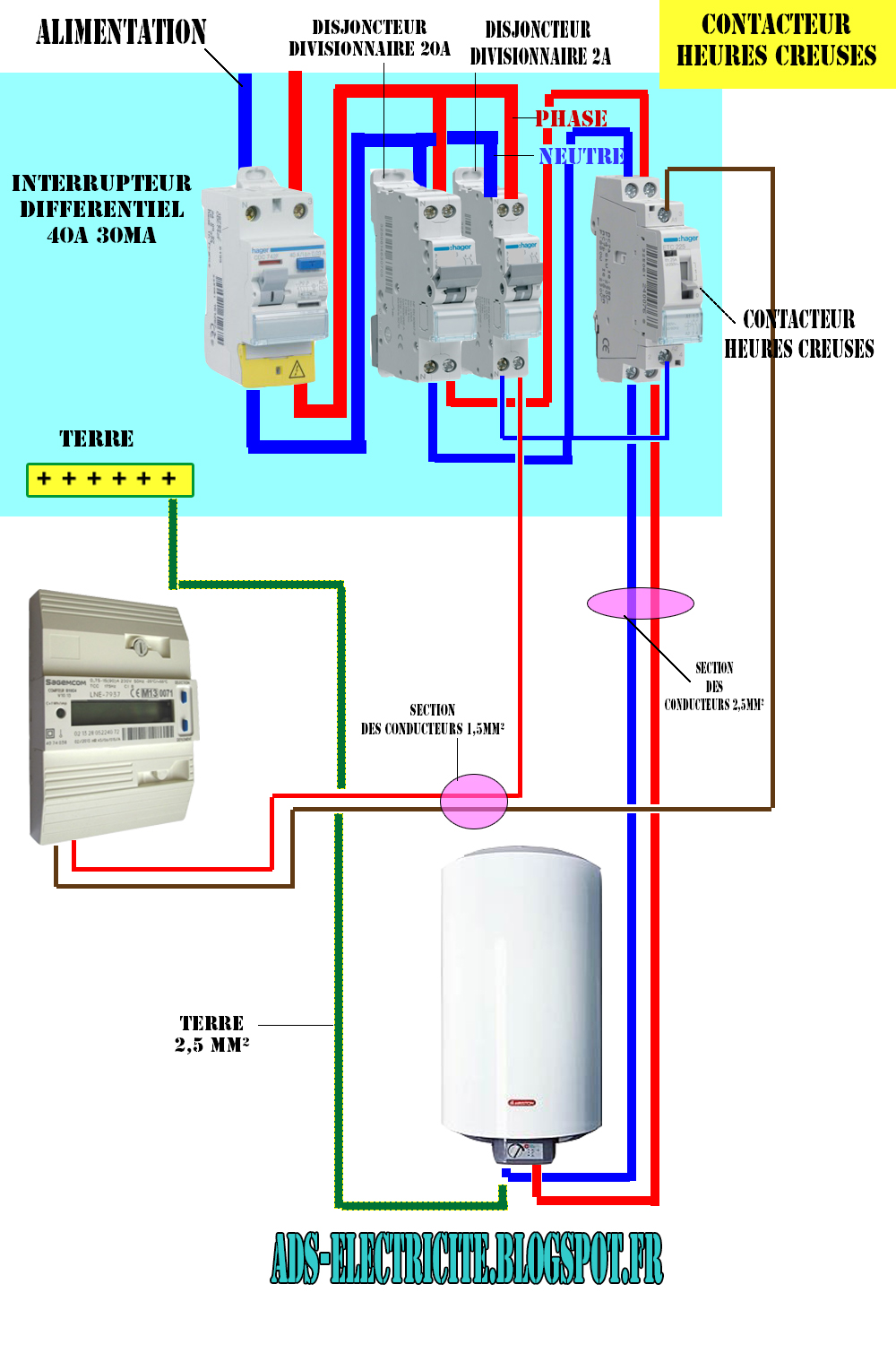 Schema electrique cumulus heures creuses