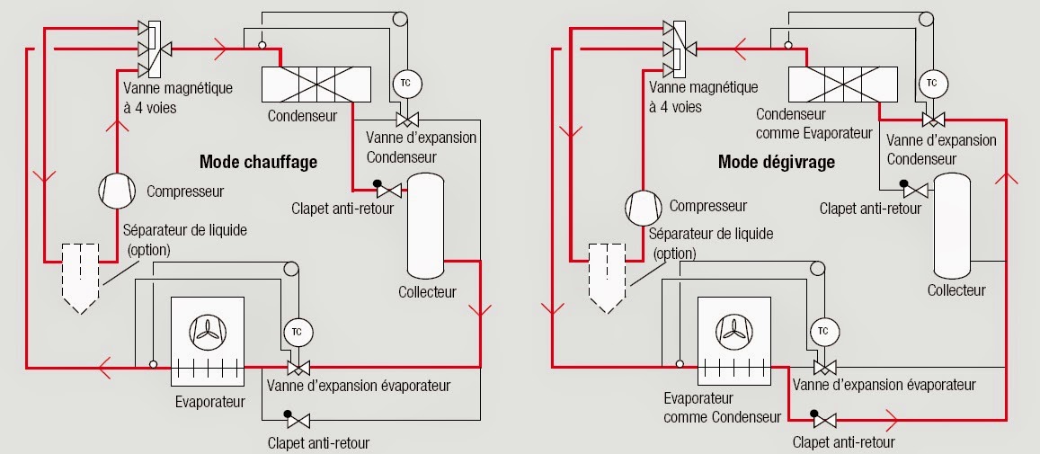 Schema electrique degivrage