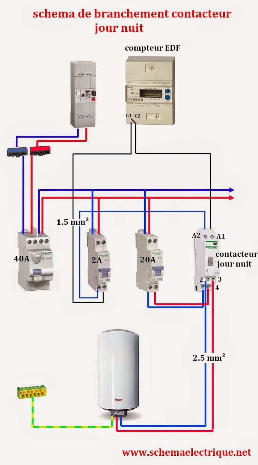 Schéma électrique d'un tableau électrique