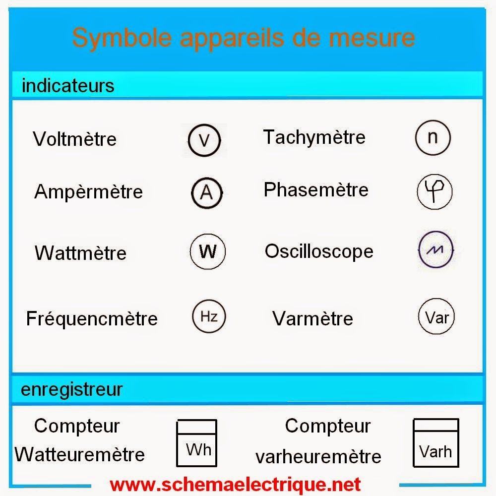Schéma electrique maison symbole
