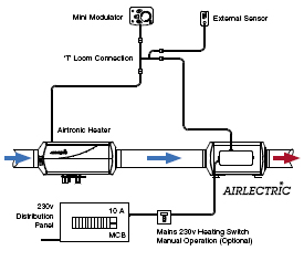 Schema electrique airtronic d2