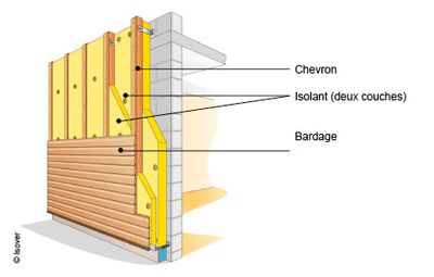 Comment isoler un mur extérieur