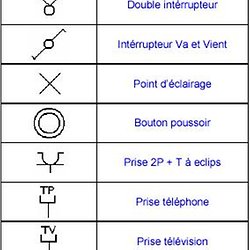 Norme electrique dessin