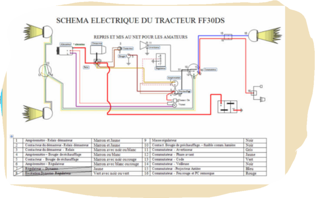 Massey ferguson schema électrique