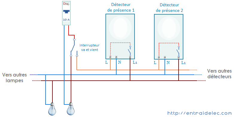 Schema tableau electrique precable