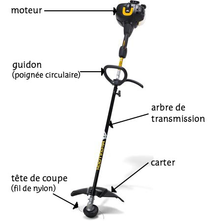 Schema electrique decapeur thermique