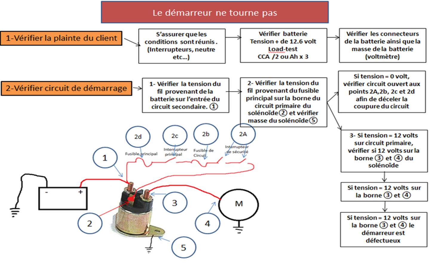Schema electrique neiman tracteur tondeuse briggs stratton