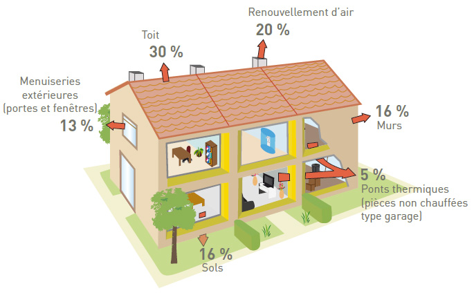 Quelle isolation pour une maison