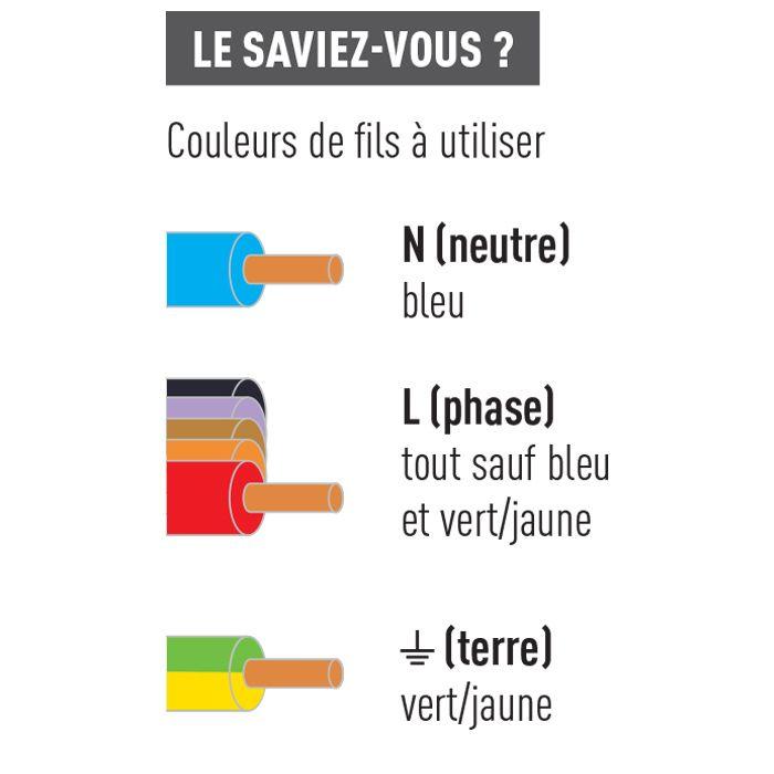 Schema electrique code europeen