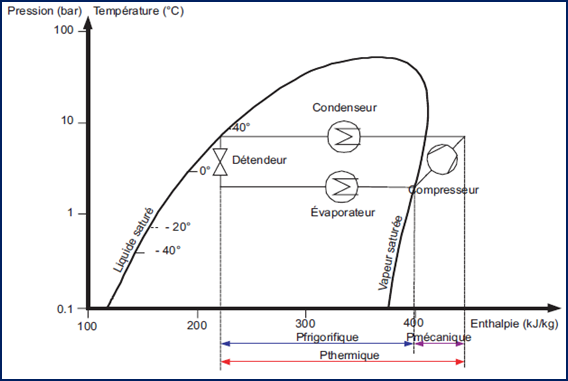 Schema electrique temperature d'eau