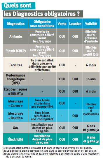 Norme electrique fd c16-600