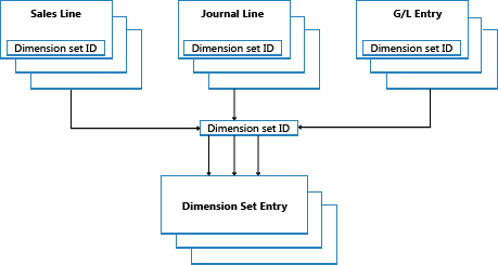 Schema electrique wip nav